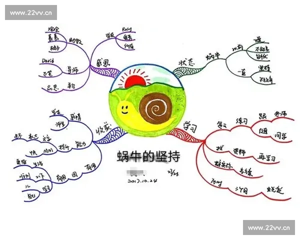 《一首关于方向与人生选择的歌：向前向后向左向右的心路历程》
